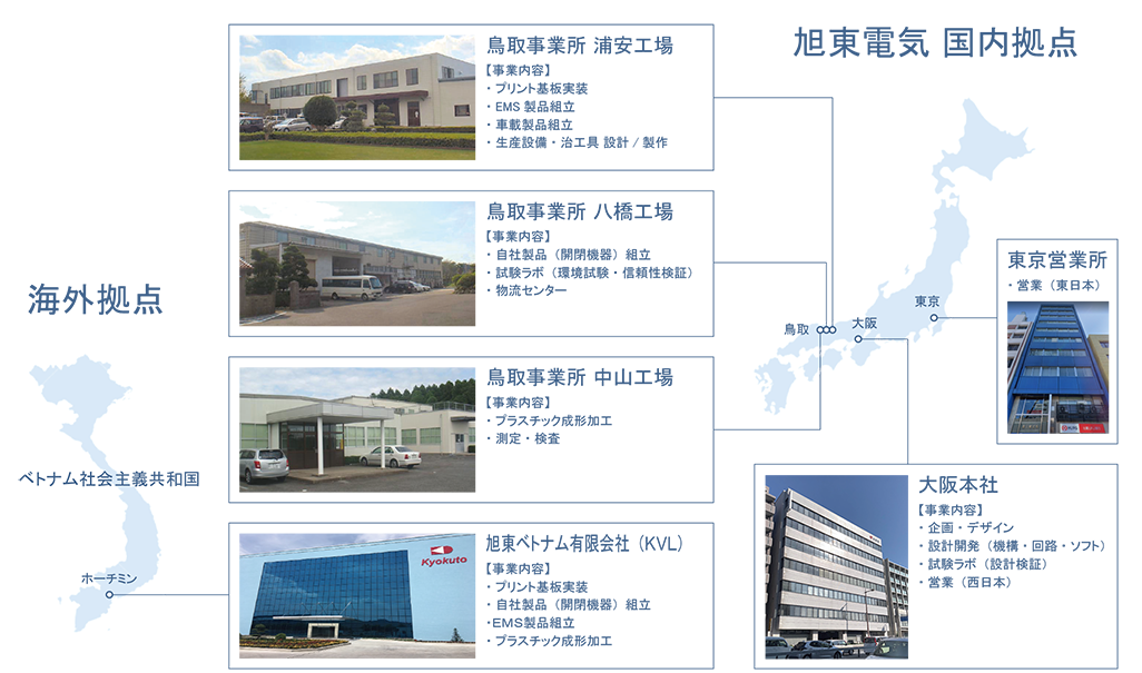 事業拠点